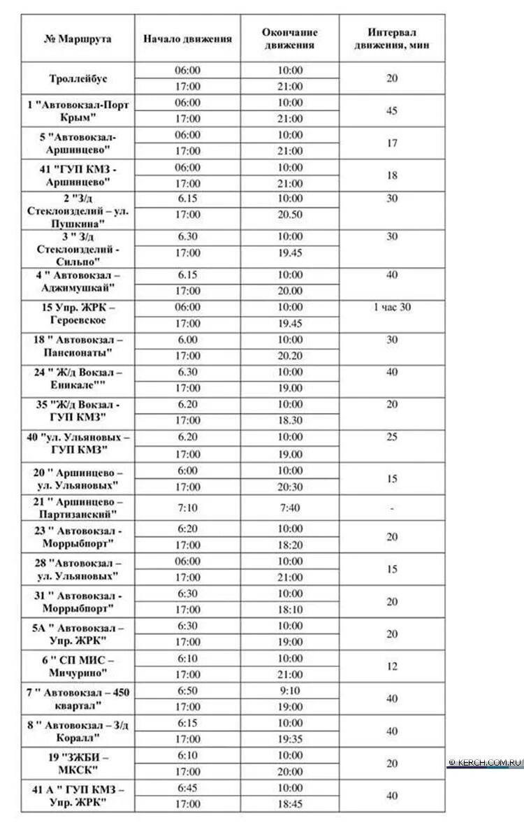 Расписание электричек керчь анапа. Расписание автобусов приозерное керчь. Автобус анапа керчь. Расписание 4 керчь. Расписание 61 автобуса керчь багерово.
