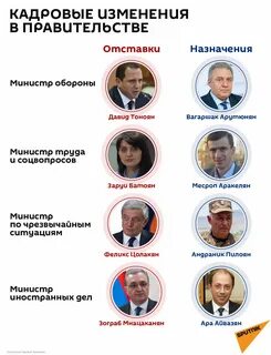 Последние изменения правительства