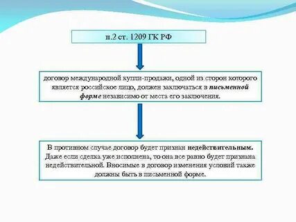 Проанализируй договор и ответь на вопросы