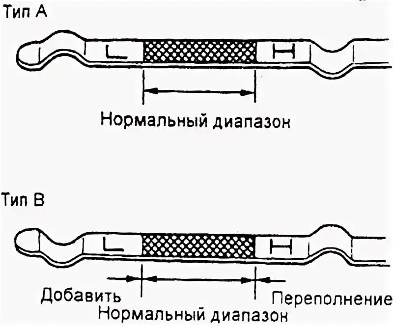 Щуп Ниссан Альмера 1 8. Масляный щуп Ниссан Альмера н16. Щуп контроля уровня масла Ниссан Максима. Ниссан Микра 2005 масляный щуп. Как проверять масло в акпп ниссан