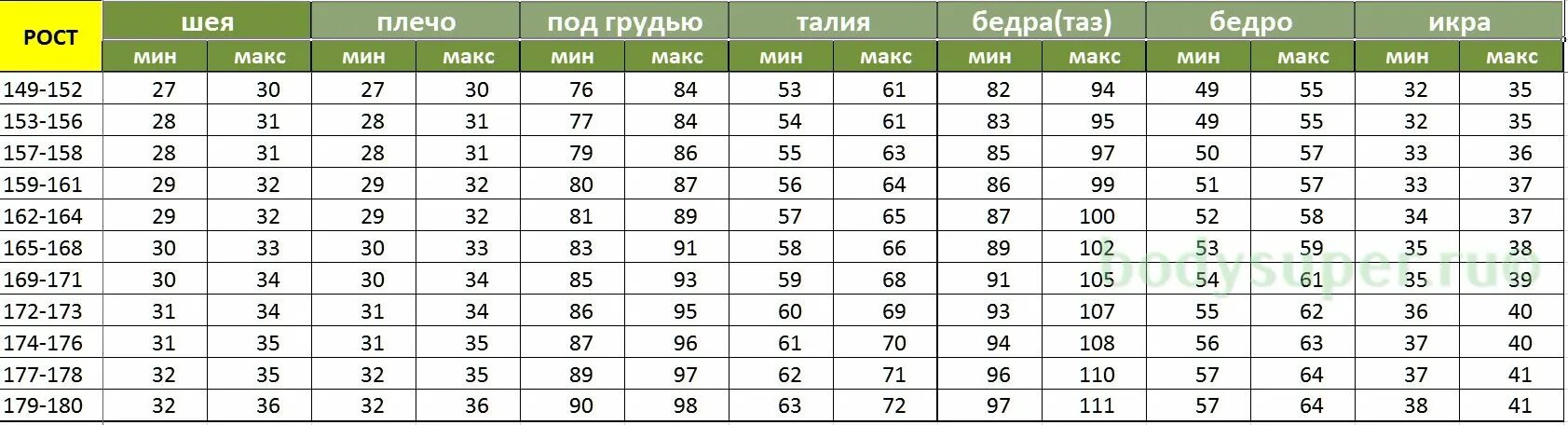 Насколько 150. Идеальная фигура мужчины параметры таблица. Параметры идеальной фигуры женщины. Идеальные пропорции тела для роста 175. Идеальные пропорции для роста 150.