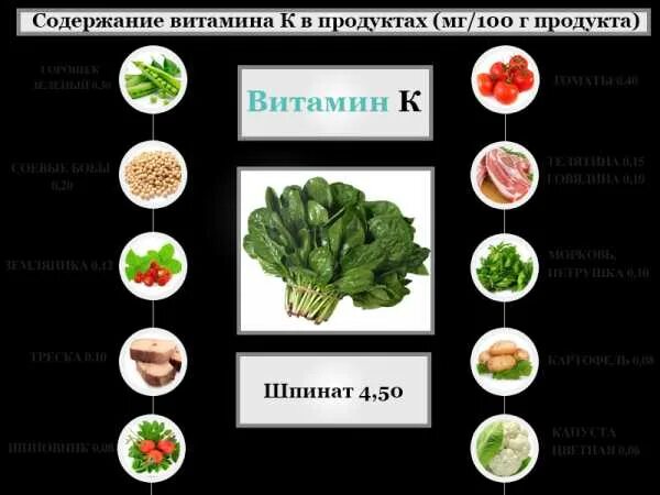 Шпинат витамины и микроэлементы. Шпинат витамины. шпинат содержание витаминов. какие витамины в шпинате. шпинат витамины содержит.