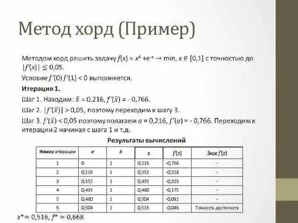 Метод хорд