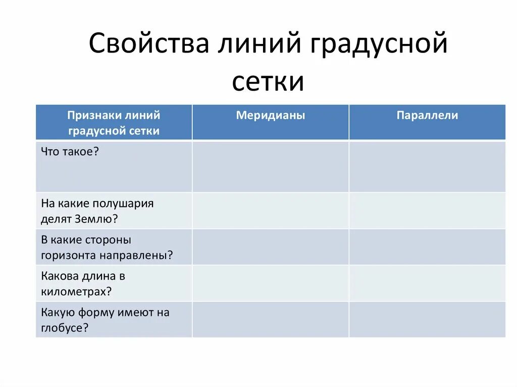 Свойства линий. Свойства линий градусной сетки. заполните таблицу свойства линий градусной сетки. свойства линий градусной сетки таблица 6 класс. заполни таблицу свойства линий градусной сетки.