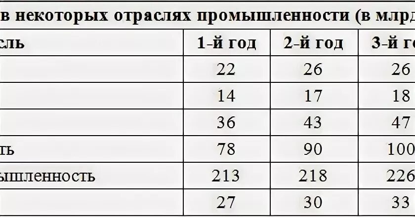 Тест на адм пятерочка. Числовой тест Пятерочка. Цифровой тест в Пятерочке. Тест на администратора в Пятерочке.