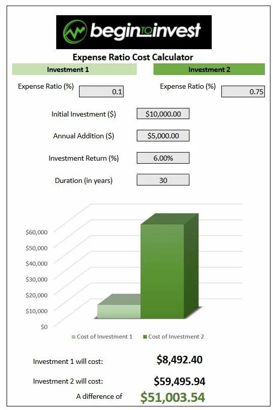 Return duration