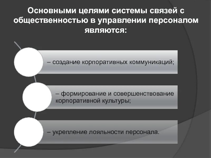 Основы связи с общественностью. Цели связей с общественностью. Цели и задачи связей с общественностью. Основные цели связей с общественностью. Связи с общественностью в управлении персоналом.