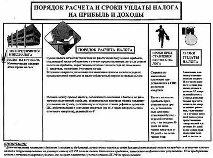 Налог на прибыль даты платежей
