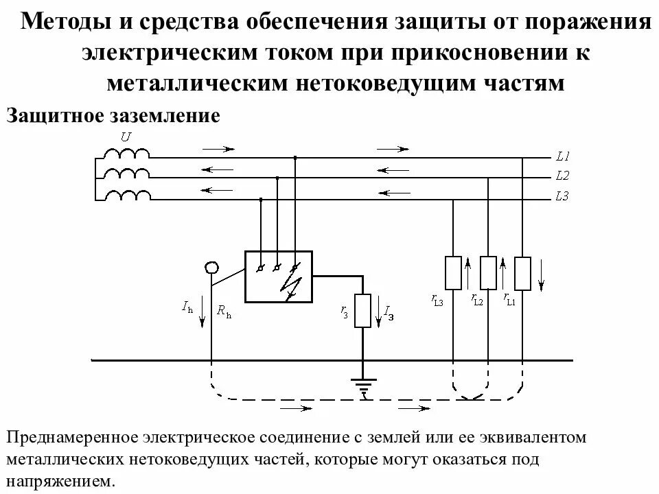 Соединение электрическое металлическое. Схемы защиты от поражения электрическим током. Способы и методы обеспечения электробезопасности. Методы и средства обеспечения электробезопасности презентация. Технические способы и средства обеспечения электробезопасности.