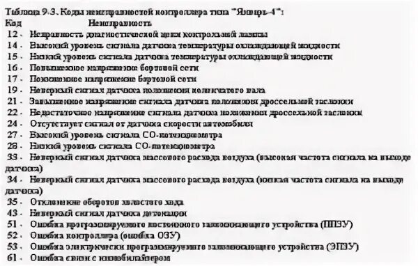 Ошибка 8 ваз 2115 8 клапанов. Ошибка 1.1 ВАЗ 2114 8 клапанов. Коды ошибок на ВАЗ 2114 8 клапанов. Ошибка 1.6 на ВАЗ 2114 8 клапанов. Коды ошибок ВАЗ 2110 8 клапанов инжектор.