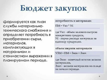 Объем закупок организации