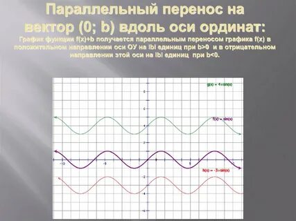 Вдоль оси ординат