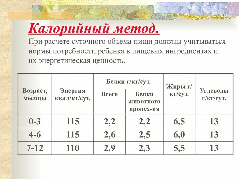 Рассчитать питание ребенку. Калорийный метод расчета питания. Методы расчета суточного объема пищи. Среднесуточная потребность в еде. Расчет суточного питания калорийным методом.