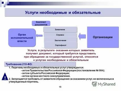 Услуги который нужен всем