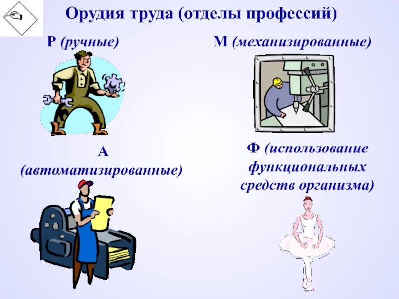 Продукт труда виды. Орудие труда и средство труда. Отделы профессий по орудиям труда. Профессии автоматизированного труда. Ручные орудия труда профессии.