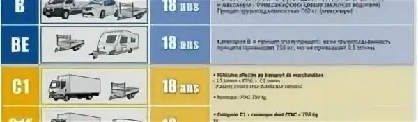 Автомобиль с прицепом категория. Категория на прицеп к легковому автомобилю. Категория с прицепом легковая. Категория b с прицепом. Прицеп какая категория транспортного средства