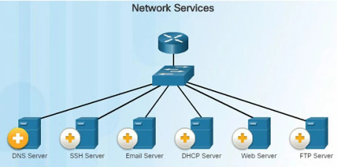 DNS сети. DNS-сервер. ДНС сервер. DNS DHCP схема работы.
