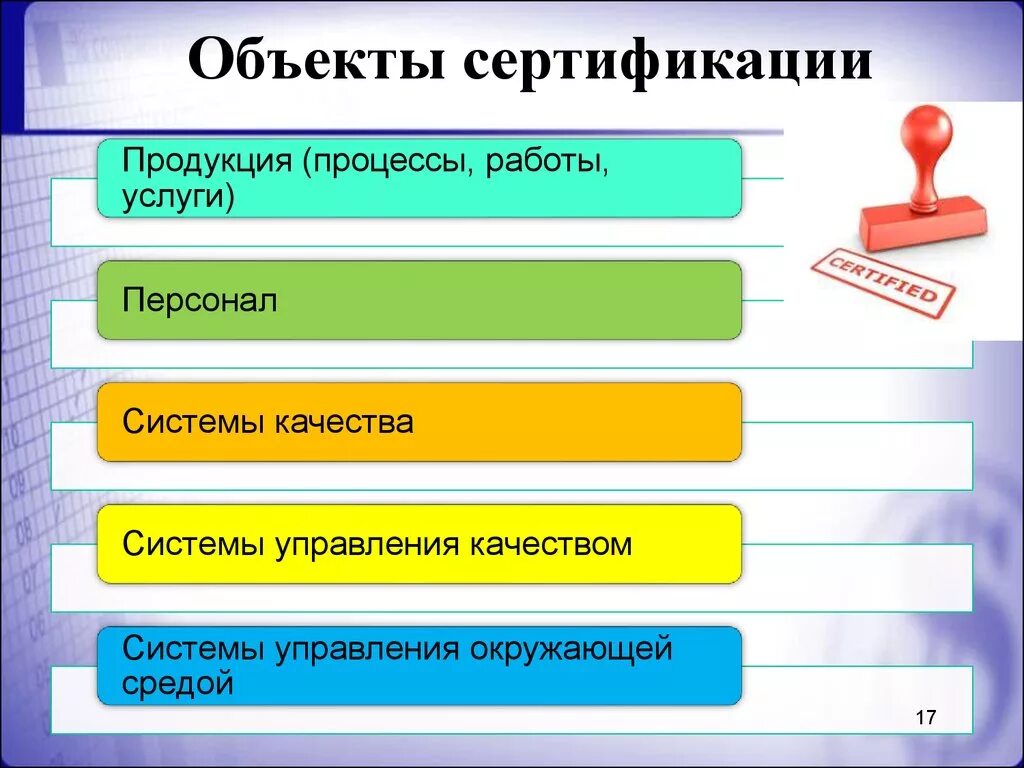 Объекты сертификации. Перечислите объекты сертификации. Объектами сертификации являются. Объекты обязательной сертификации. Процессы сертификации услуг