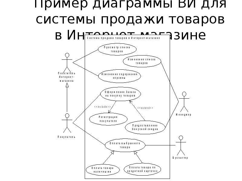Техническое задание диаграммы. Как практическое задание. Диаграмма ганта создание приложения. Техническое задание диаграммы. Техническое задание диаграммы.