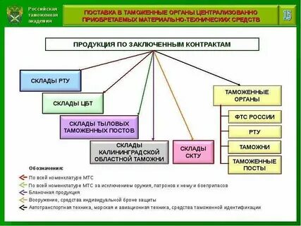 Рабочее время таможенного органа