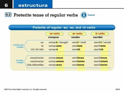 Define the tense of the following verbs