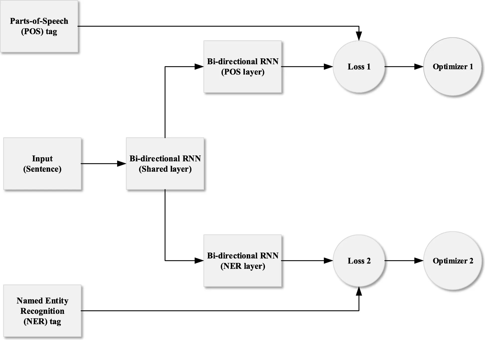 RNN-Transducer Speech recognition model. Типы архитектур RNN. Архитектура RNN для презентаций. RNN перевода.