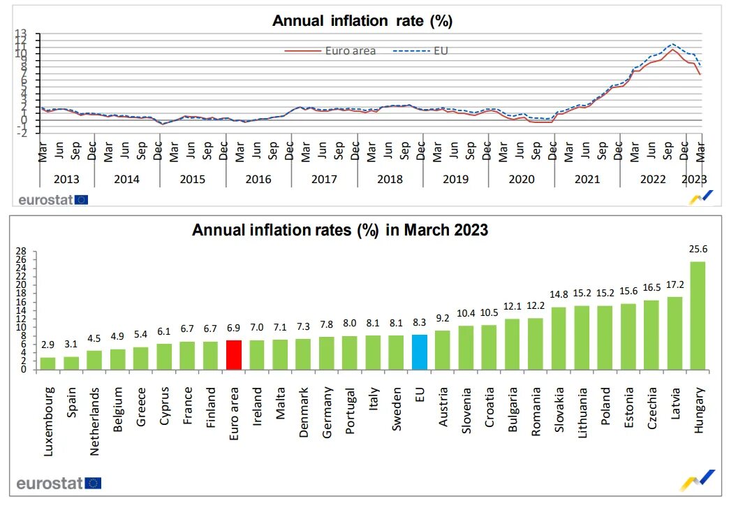 Инфляция на графике. Инфляция статистика. Инфляция 2023 года график. Годовая инфляция в России.