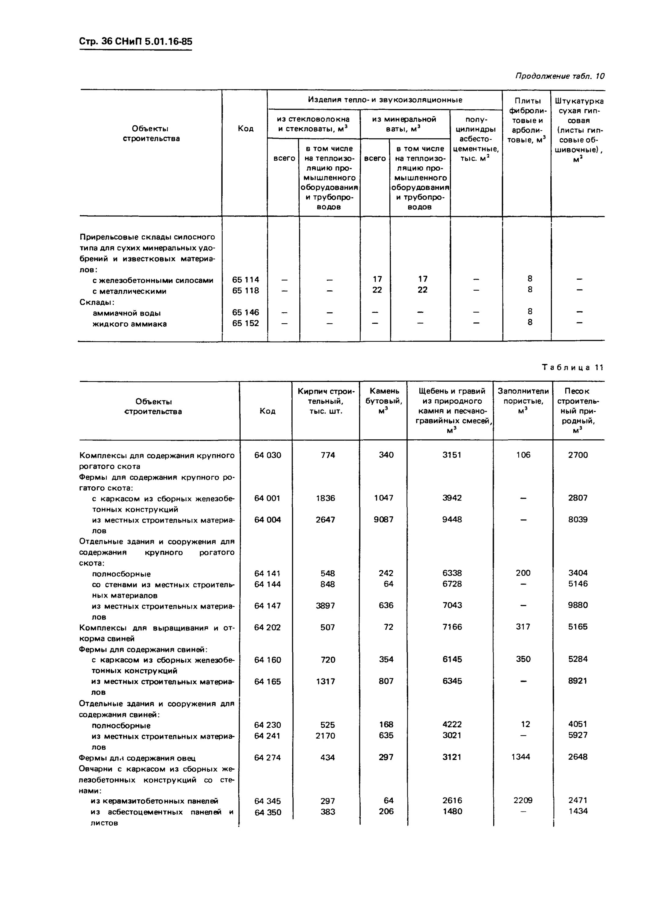 Снип 05 95. Расклинцовка щебня 20-40 расход на 1 м2. СНИП на щебень. Уплотнение щебня коэффициент СНИП. Расход щебня для расклинцовки.