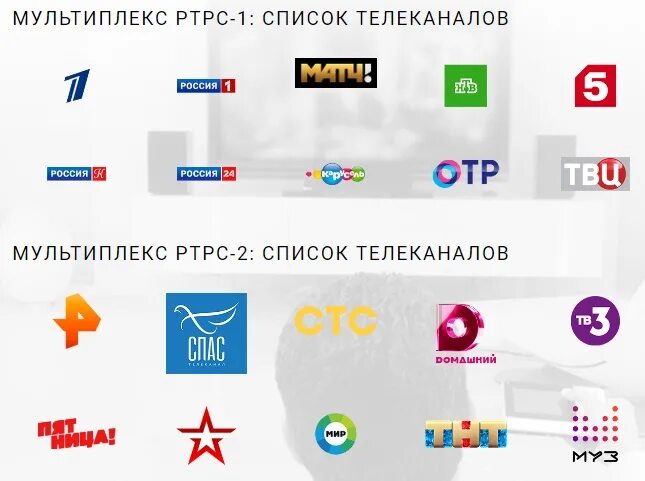 3 мультиплекс цифрового телевидения. Ртрс. перерывы в вещании цифрового телевидения. ртрс.плюс.