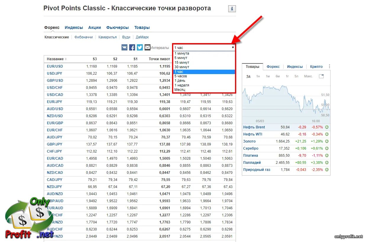 Pivot запросы. Точки пивот. pivot points classic. пивот таблица. уровни пивот традиционные.