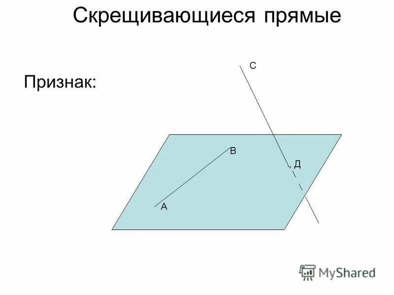 Определите скрещивающихся прямых. Скрещивающиеся прямые призна. Признак скрещивающихся прямых. Скрещивающиеся прямые в плоскости. Признак скрещивающихся прямых 10 класс.