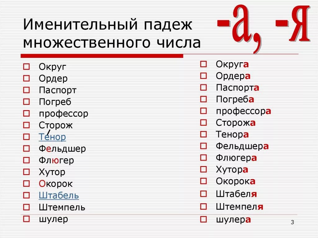 Т п мн ч. Формы существительных именительного падежа множественного числа. Именительный падеж множественного числа слова. Существительных в именительном падеже падеже множественного числа. Чудовище множественное число именительный падеж.