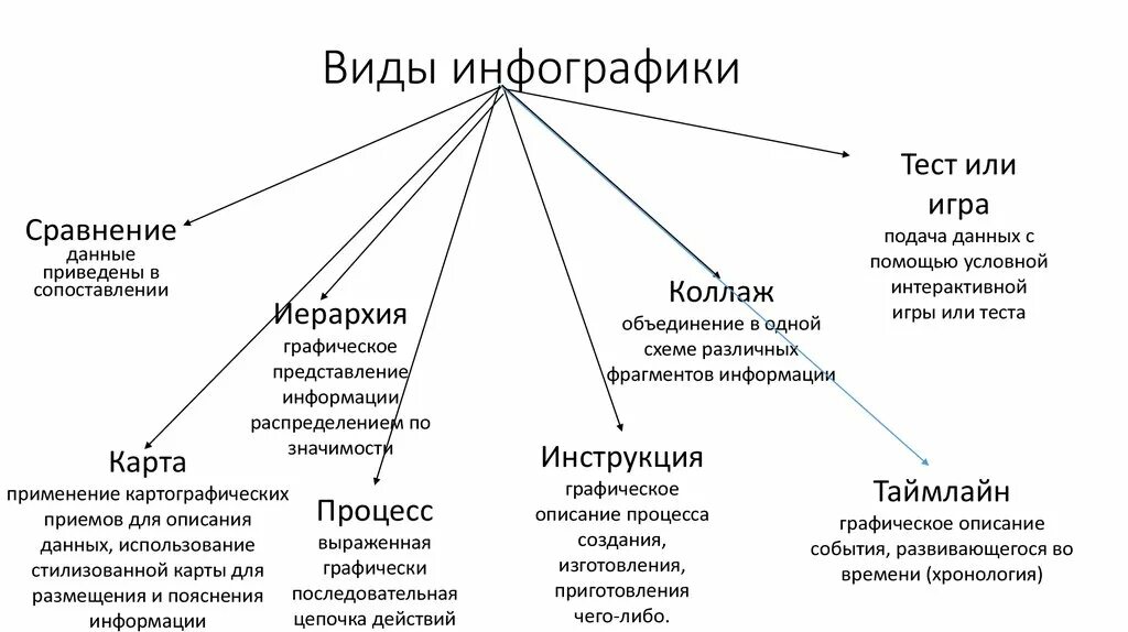 Инфографика. Интересная инфографика. Виды инфографики по типу источника. Схема тип инфографики. Инфографика понятие.