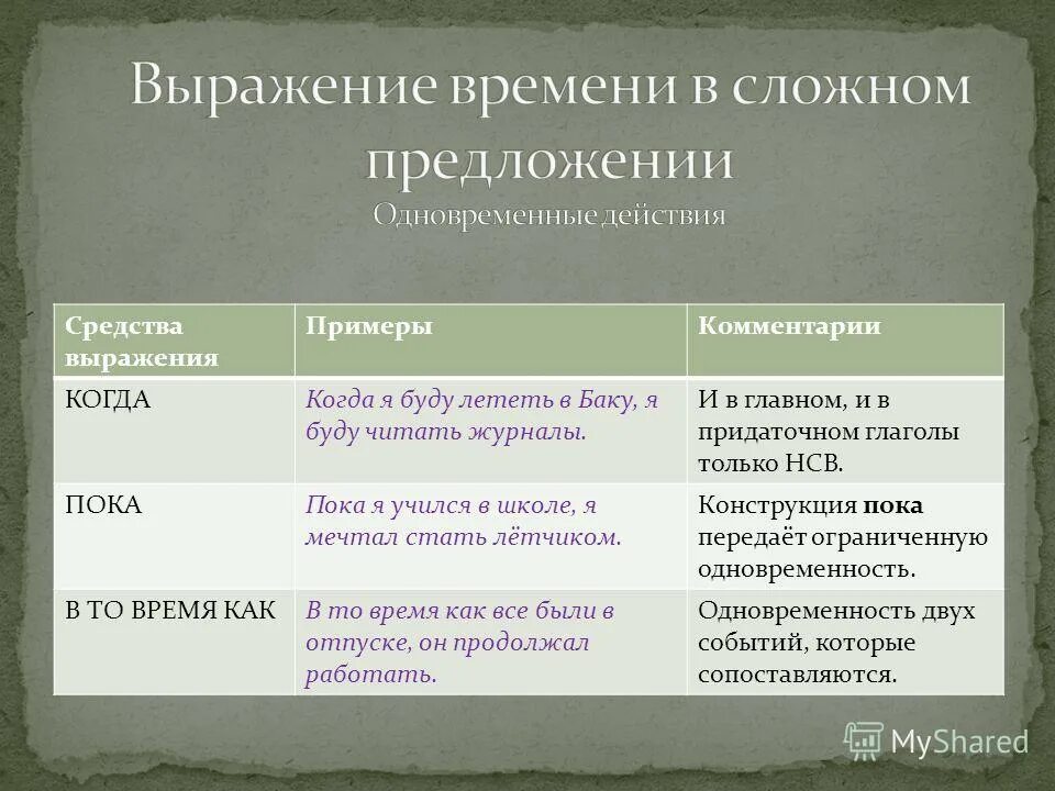 Выражение времени в предложении. Примеры выражением. функциональное выражение. средства выражения. дипломатические выражения примеры.