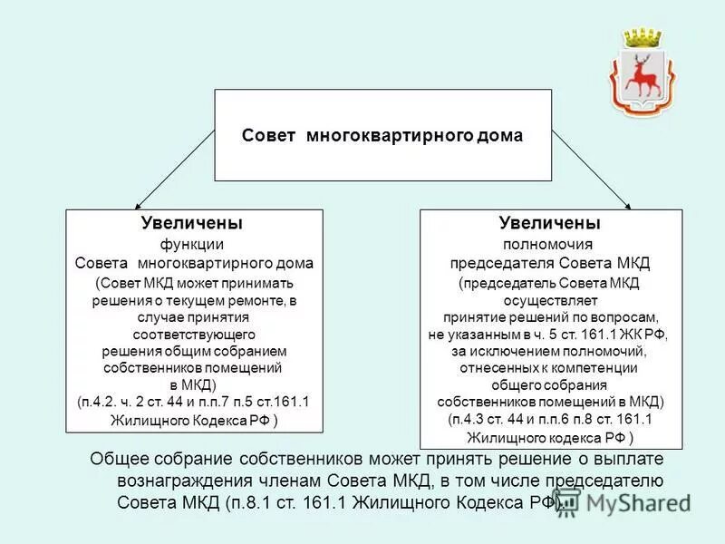 Статья 161 жк рф