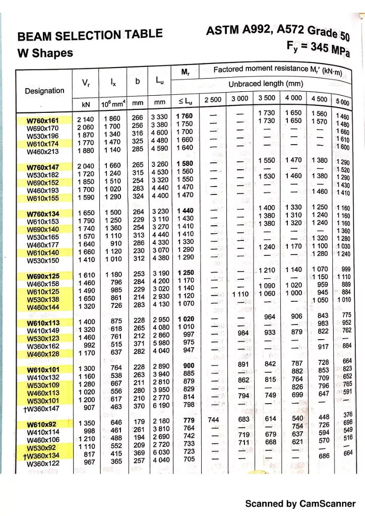 Selection table