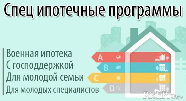 Ипотечные программы для молодых. Специальная ипотечная программа. Виды ипотечных программ. Программы специального ипотечного кредитования. Виды ипотеки специальные программы.