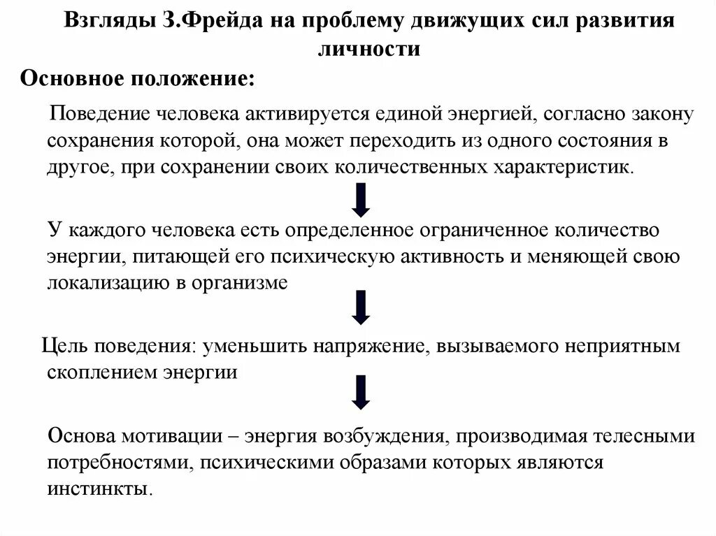 Движущие силы развития человека. Движущие силы развития личности по Фрейду. Проблема движущих сил развития личности. Движущие силы развития личности Фрейд.