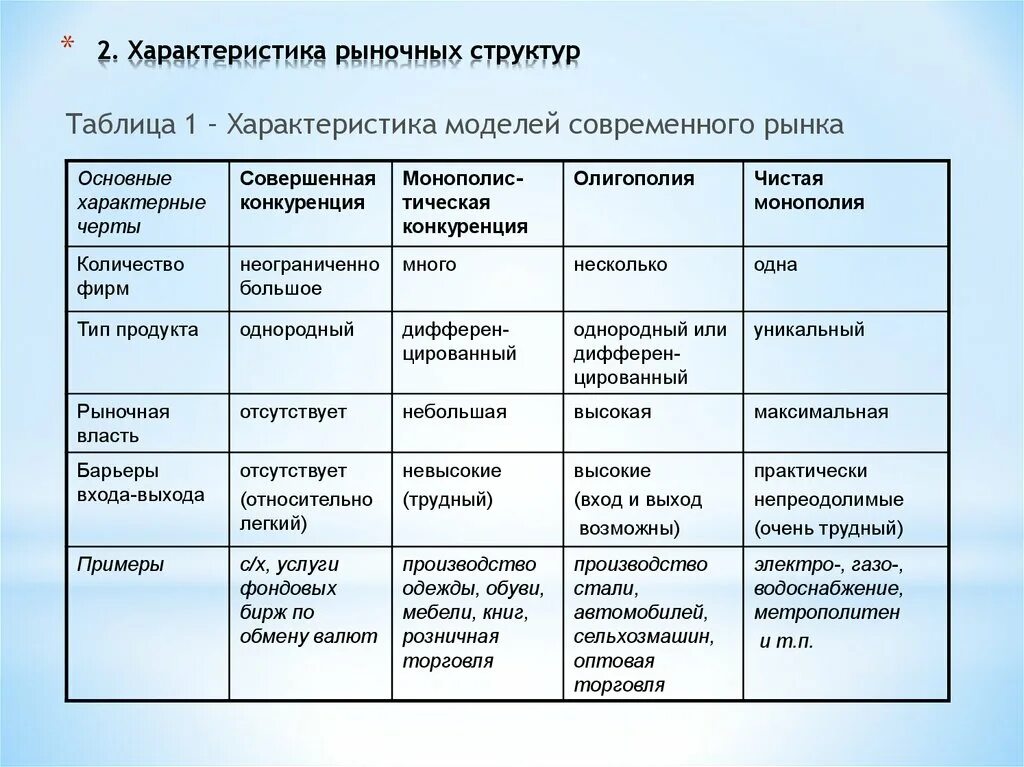 Основные группы рынков. Основные характеристики рыночной структуры таблица. Основные черты рыночной структуры таблица. Особенности рынка рыночные структуры таблица. Характеристика рыночных структур.