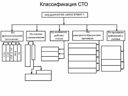 Относится сто
