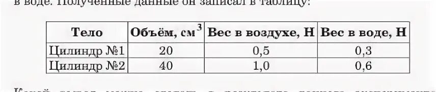 Семиклассника рому попросили определить объем