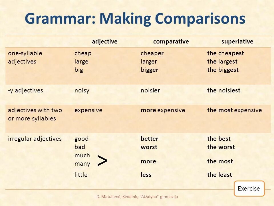 Грамматика degrees of Comparison of adjectives. Таблица Comparative and Superlative. Degrees of Comparison of adjectives таблица. Comparative degree of adjectives правило. Much degrees of comparison