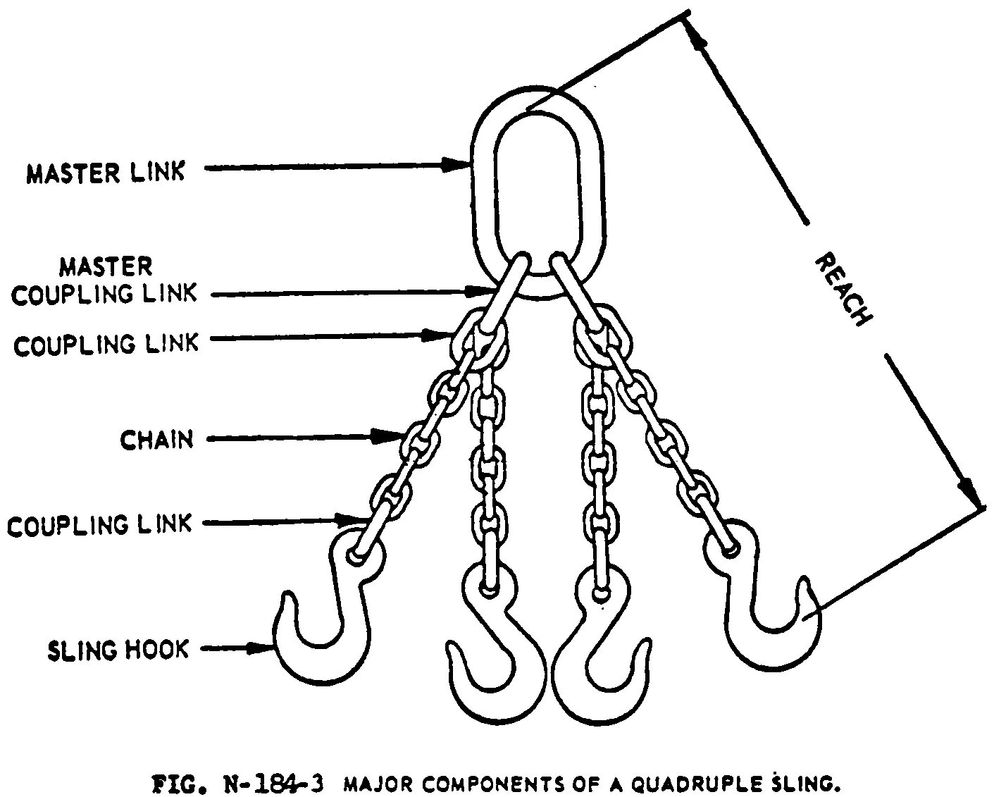 Hoisting Sling. Rigging именование. Master link Chain. Hoisting js.