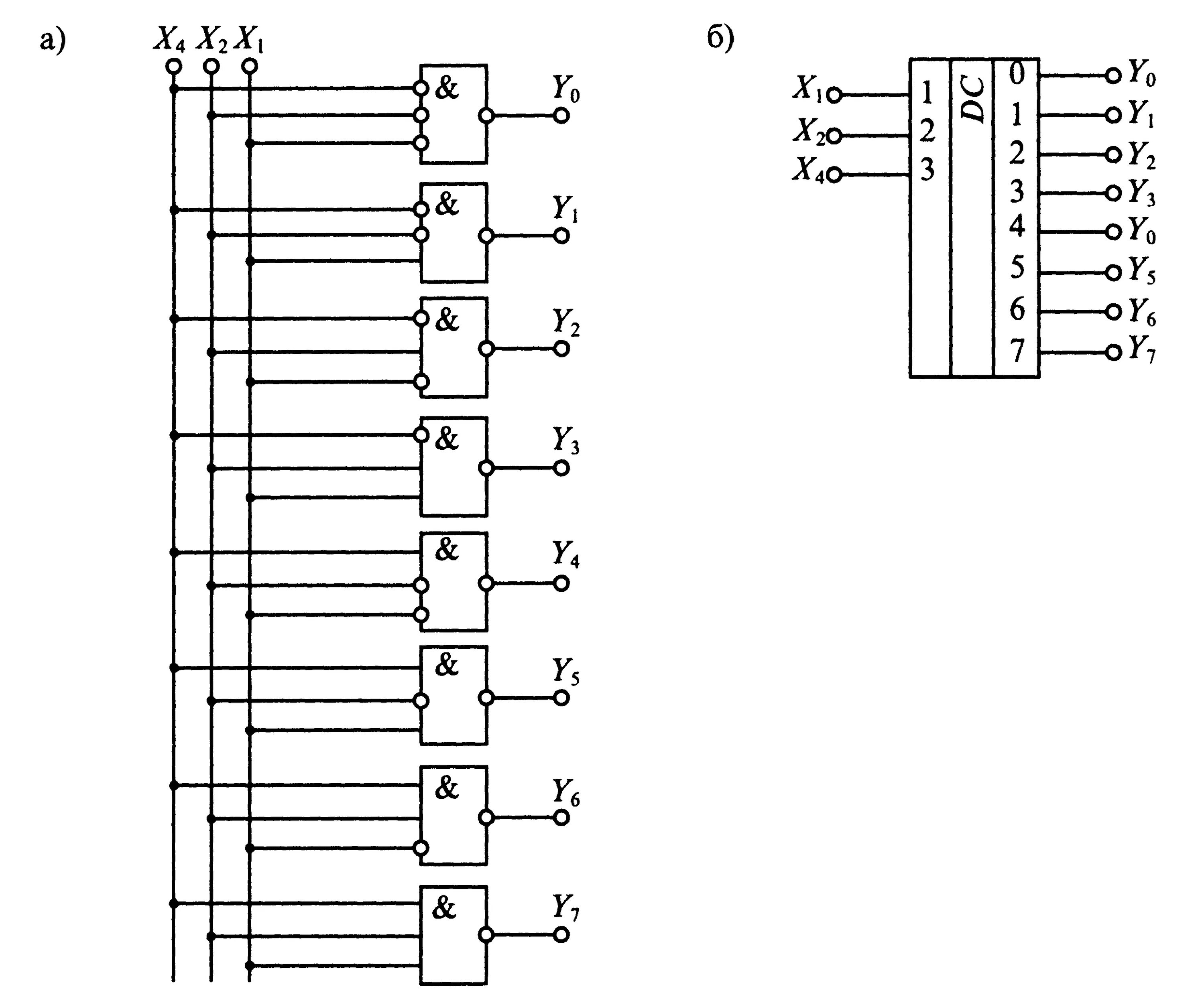 Схема шифратора 4 в 2. Шифратор 8 на 3 схема. Логическая схема дешифратора 3х8. Дешифратор 3 на 8 схема. Найти дешифратор