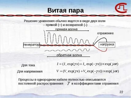 Волны в шнуре