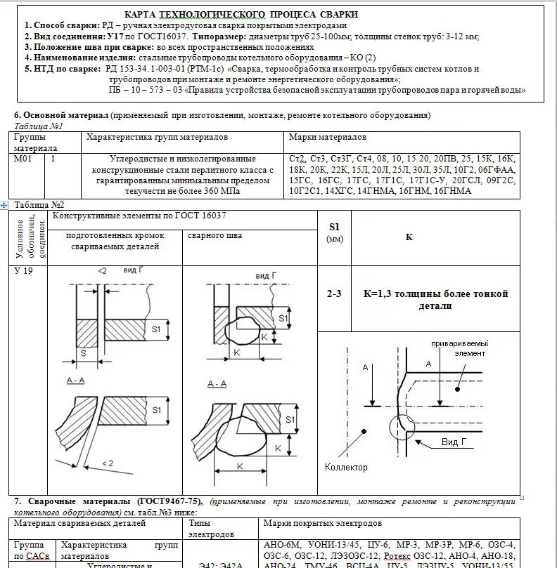 Приваривать что примеры. Карта технологического процесса сварки с 25. Технологическая карта сварочного процесса. Карта технологического процесса сварки трубопровода. Карта технологического процесса сборки и сварки сварного соединения.