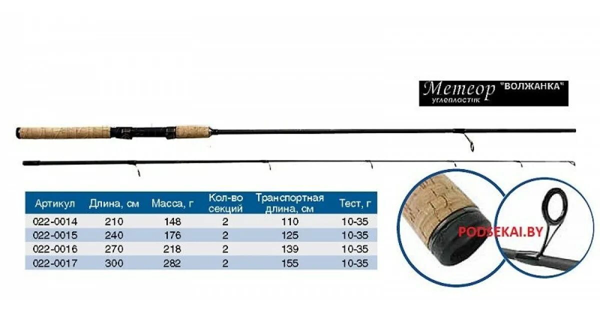 Тест спиннинга волжанка. Спиннинг Волжанка Метеор тест 20-60гр 2.4м 2 секции. Спиннинг Волжанка Метеор 2.0. Волжанка Метеор 2.0" тест 5-25гр 2.4м (2 секции). Удилище спиннинговое Волжанка Метеор 2.1 м 5-25 гр.