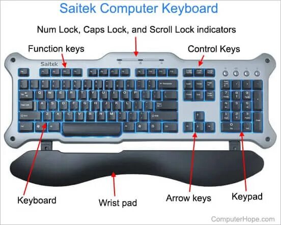 Left control на клавиатуре. Up arrow на клавиатуре. key на клавиатуре. клавиша key. кнопка left arrow на клавиатуре.