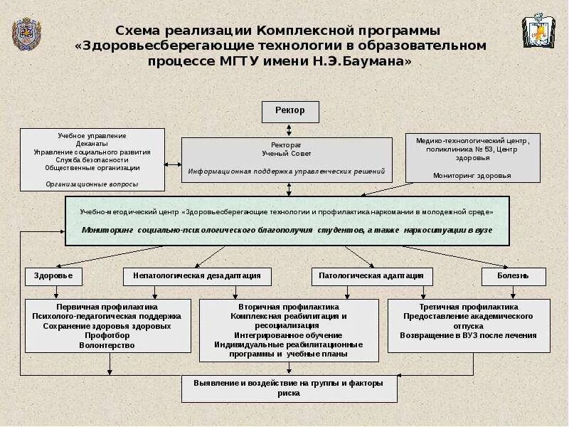 Реализация комплексных программ. Комплексные программы схема. задачи комплексной программы профилактики. профессиональный психологический отбор схема. технологии профилактических программ в образовании.
