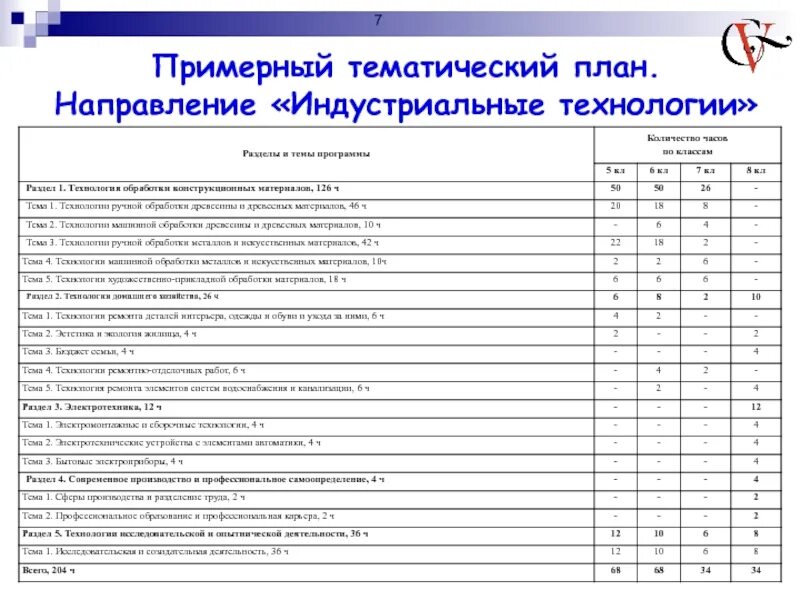 План урока технологии 7 класс. Тематический план по технологии 5 класс. Тематический план программы. Тематический план технология 8 класс. Разделы программы технология.